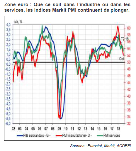 Croissance 2