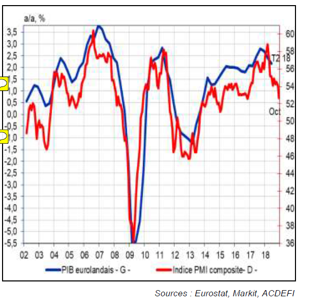 Croissance