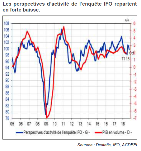 Croissance3