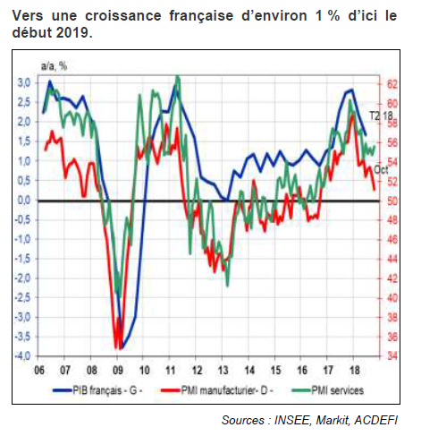 Croissance4